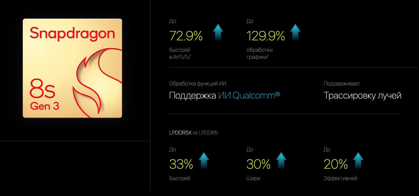 OnePlus-Nord-5 в Воронеже OnePlus-Nord-5