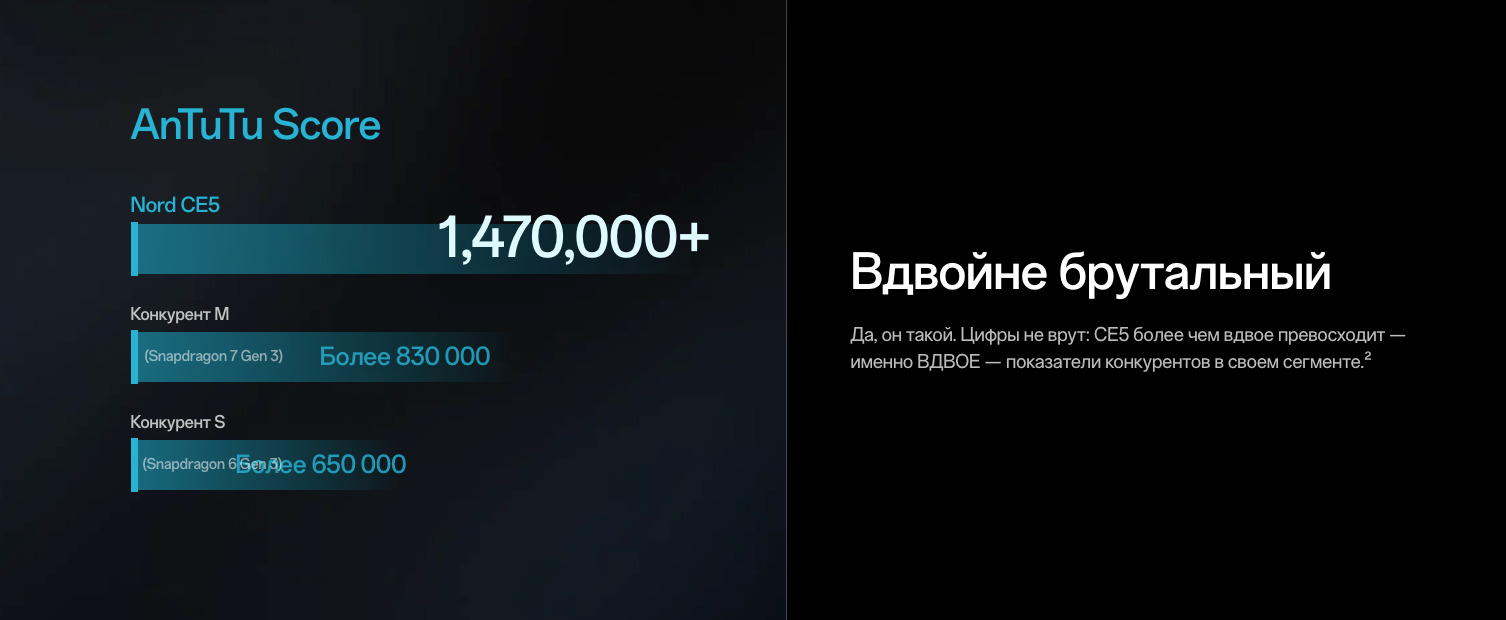 OnePlus-Nord-CE5 в Воронеже OnePlus-Nord-CE5