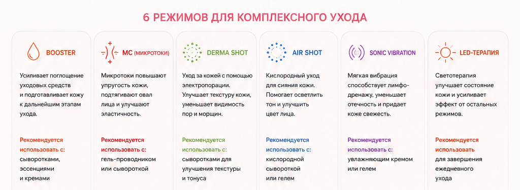 medicube в Воронеже medicube