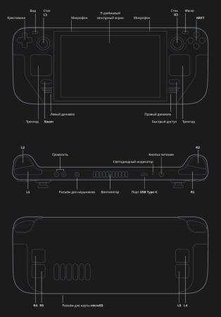 Игровая приставка Valve Steam Deck 256Gb SSD Черный