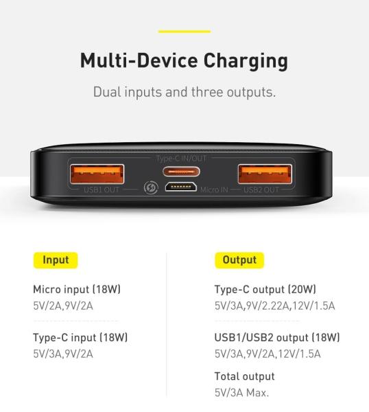 Внешний аккумулятор Baseus Bipow Digital Display Power Bank 30000mAh 20W PPDML-N02 (PPBD30K) Белый