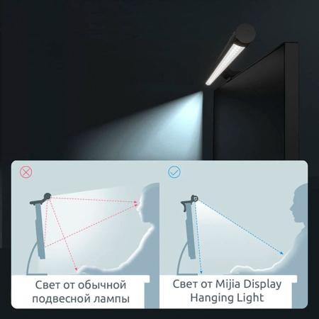 Лампа офисная светодиодная Xiaomi Mijia Display Light Lamp 5 Вт (MJGJD01YL) Черный Лампа офисная светодиодная Xiaomi Mijia Display Light Lamp 5 Вт (MJGJD01YL) Черный